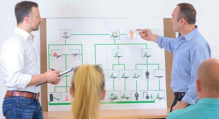 Group of people working on emergency plan on a white board.