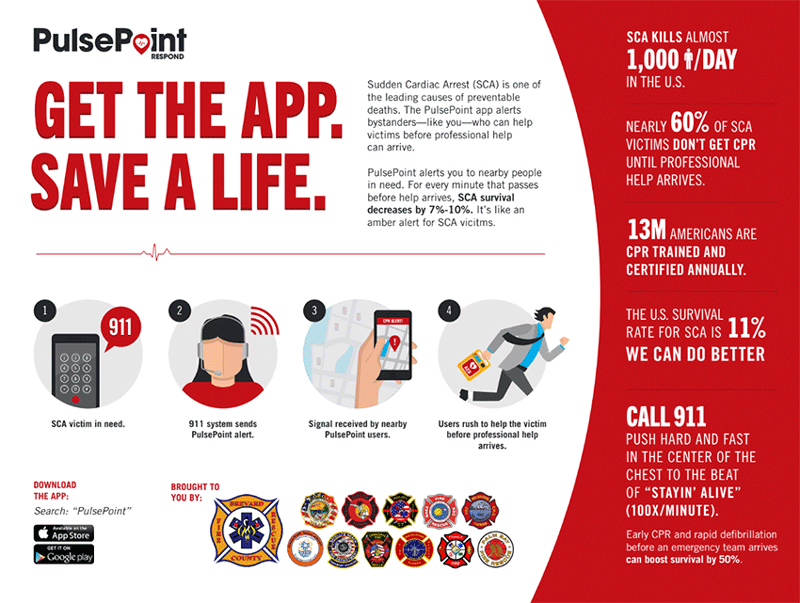 PulsePoint Infographic - Full description folllows in page copy.