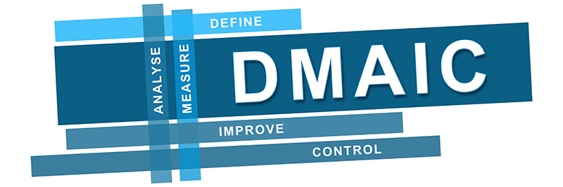D M A I C define, measure, analyse, improve, control.