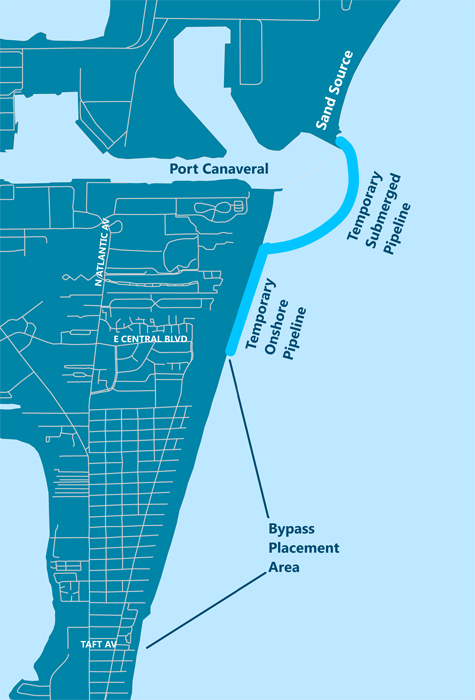 Map of shoreline from just north of Port Canaveral south to Taft Ave in Cape Canaveral. Map includes drawing of the temporary submerged pipeline from the sand source just north of the Port arching into the ocean and back to the beach south of the Port where it connects with the temporary onshore pipeline which extends down the beach to around East Central Blvd. The Bypass Placement Area extends from East Central Blvd to Taft Ave.